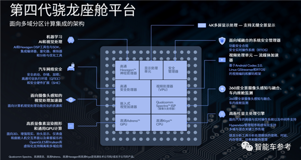 5nm骁龙8295正式上车：智能车机量产最强！