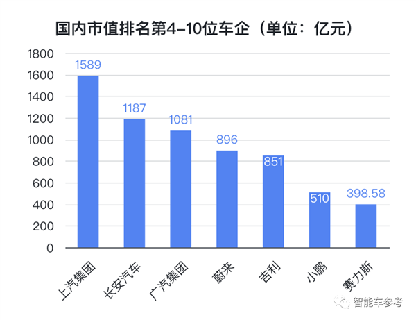 冰箱、沙发、大彩电就是好！理想超长城成中国车企第二