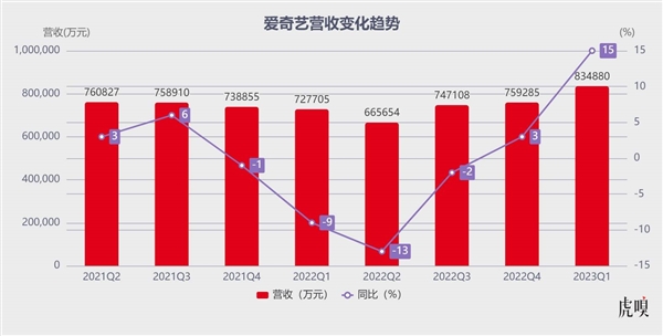 该重新审视爱奇艺了