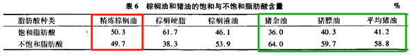 每天1包方便面 身体会发生什么变化