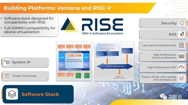 4nm、192核！最强RISC-V服务器芯片发布：性能超越AMD Epyc 9754