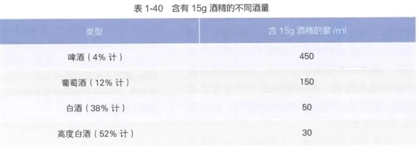 肾脏很怕的6种食物 很多人几乎天天都吃
