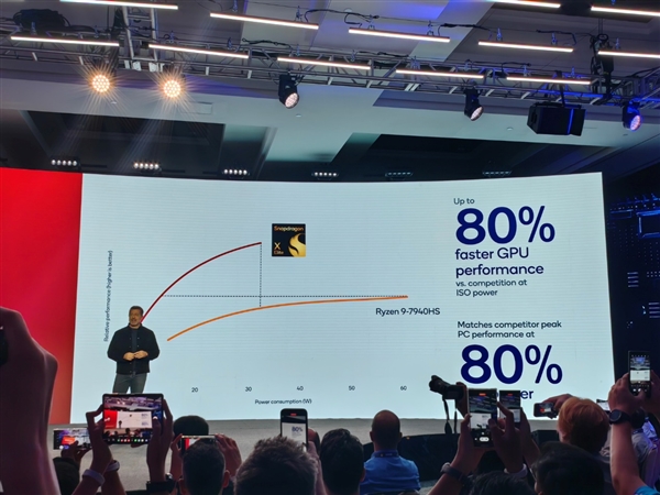 高通骁龙X Elite正式发布：12个4nm大核心、无死角碾压苹果/Intel