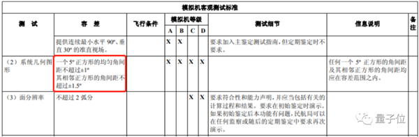 国产游戏引擎:竟然用来搞民航