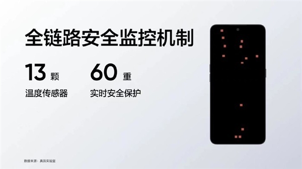 手机快充2023年卷到头了！真我全球首发240W秒充