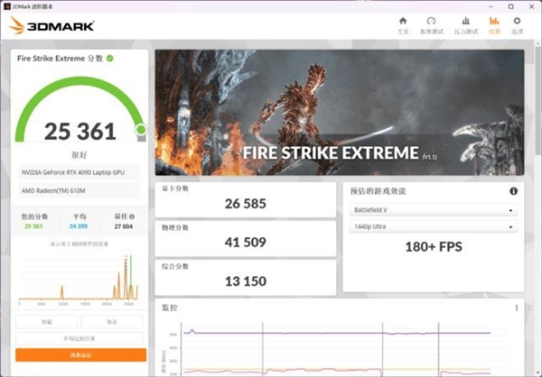 不愧是高端旗舰 RTX 4090游戏本性能爆棚:前提不差钱