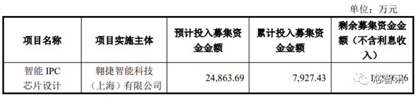 8000万投资打水漂！翱捷科技终止IPC芯片研发：华为海思杀回来了