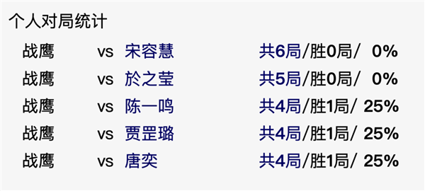 虎扑女神大赛办到第八年 网友选择把战鹰推上神坛