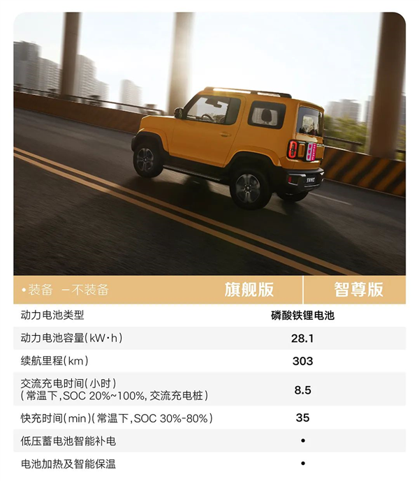 利好纠结症!五菱宝骏悦也配置大公开:仅两款、闭着眼都好选