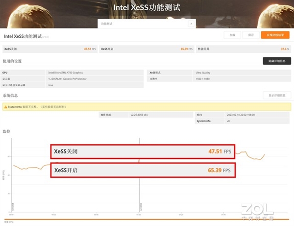 游戏帧数暴增84% 英特尔锐炫显卡新老驱动对比