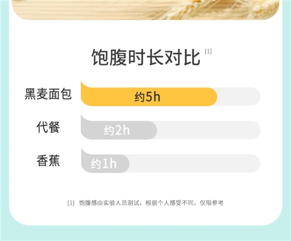 全麦+黑麦:舌里0脂肪全麦面包14.9元2斤40片大促