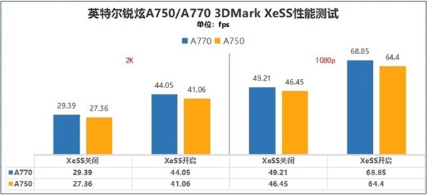 Intel桌面显卡、笔记本显卡性能差多少？4000字长文实测