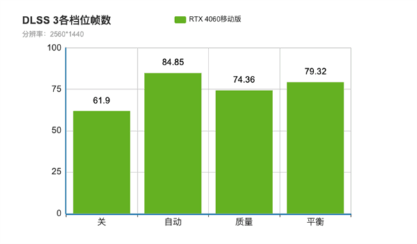 RTX 4060游戏本与RTX 3060对比实测:性能提升真的肉眼可见
