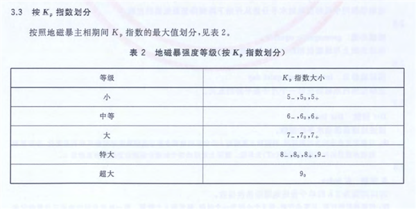 经历过地磁暴的人都会死 喝过水的也会