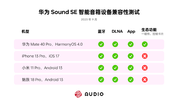 华为Sound SE音箱评测：帝瓦雷联合设计 HarmonyOS生态一碰传歌
