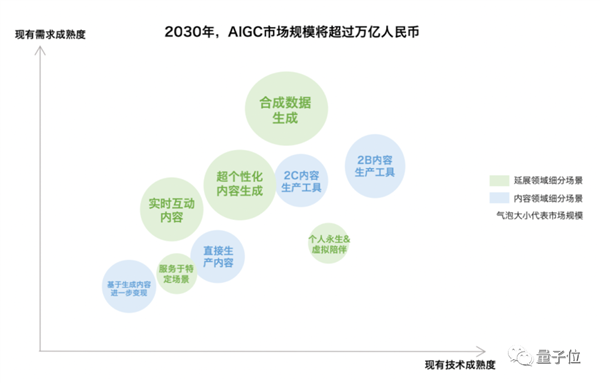 光杆司令狂揽2亿美元!大佬一人搞ChatGPT创业:两天已现独角兽模样