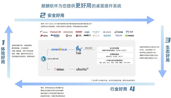 银河麒麟桌面系统升级V10 SP1 2303:固若金汤 真心好用!