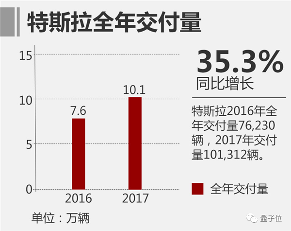特斯拉自动驾驶造假实锤：撞车片段被删、所有功能均为预编程