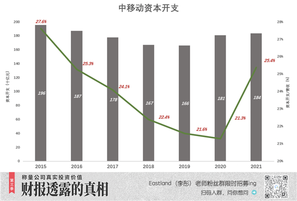 中国移动:命苦