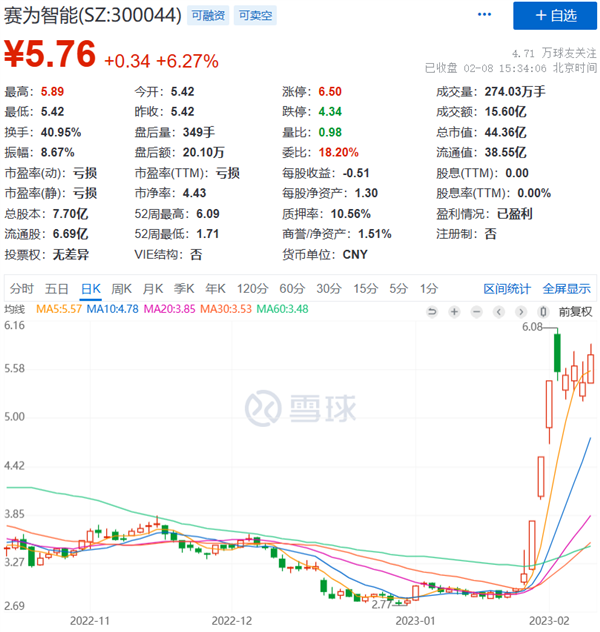 ChatGPT都快成韭菜收割机了!A股出现魔幻一幕