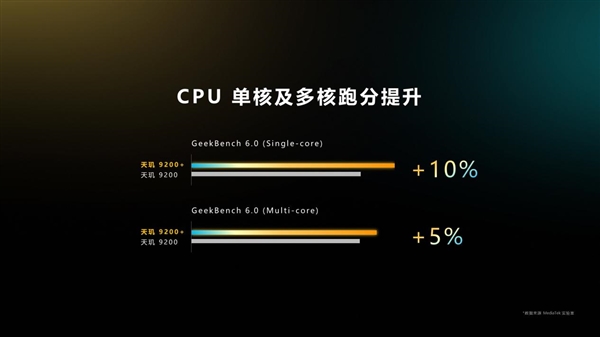 移动游戏市场狂飙 生态圈构成加速马达