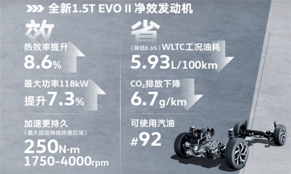 15.86万元起 新款大众途岳上市:换1.5T发动机、能喝92号油
