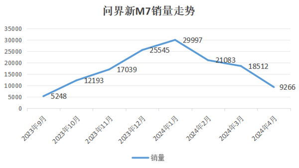 “i人E语”余承东 咬定销量不放松