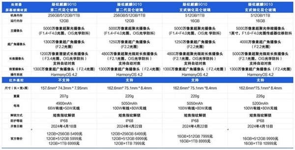 华为Pura 70系列购买攻略：70和70 Ultra可能最