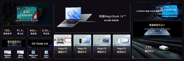 4999元起 荣耀MagicBook 14 2023笔记本发布:5项世界第一
