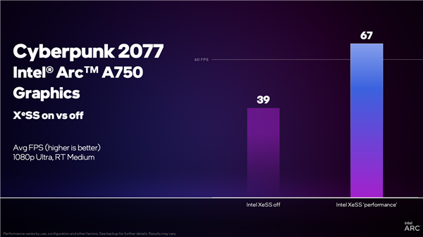 《赛博朋克2077》支持Intel游戏神技XeSS:A750显卡打鸡血 猛增71%性能