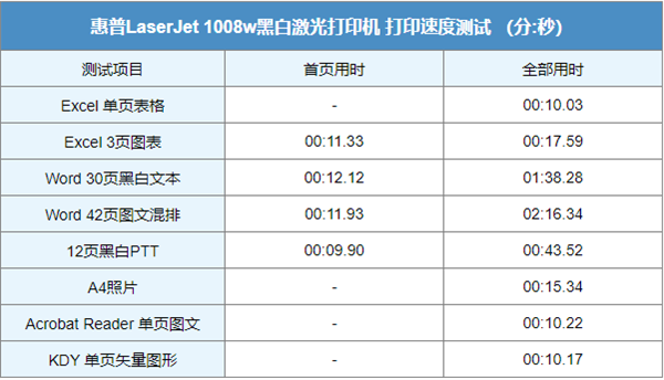 几百块的激光打印机堪用吗？实测后心里有数了