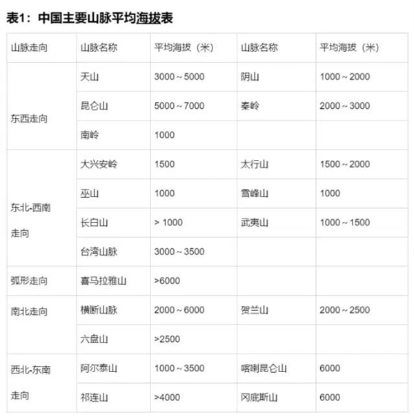 “流浪地球”成功的概率有多高？你肯定想不到