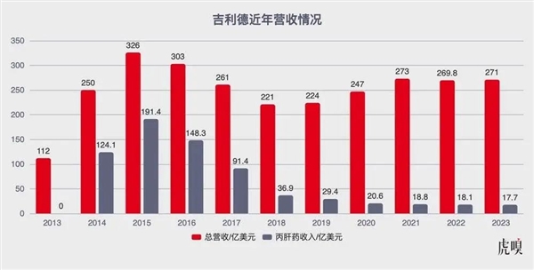 艾滋病“神药” 到底能救谁？