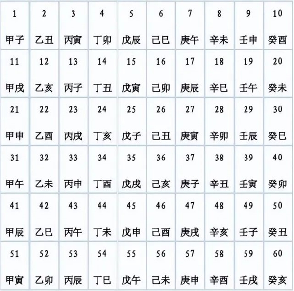 农历到底有多强?一文读懂!我们真应该好好重视它了