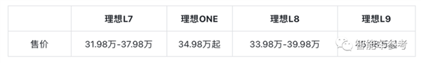 增程混动被理想玩明白了!卖一辆赚6千3:纯电车型已在路上