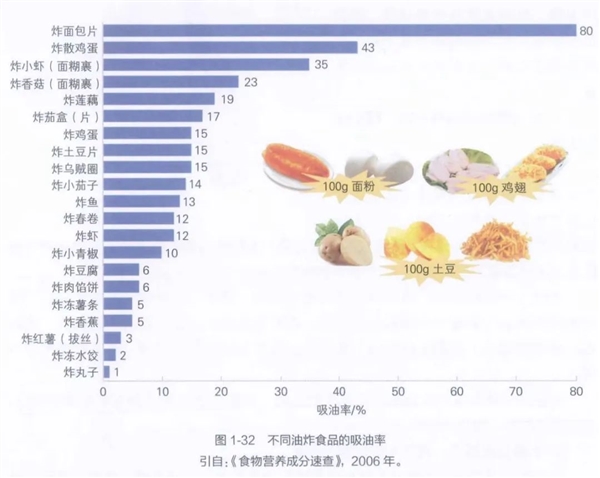 “乐山油炸串串建议取缔”引争议!做好这3点别担心