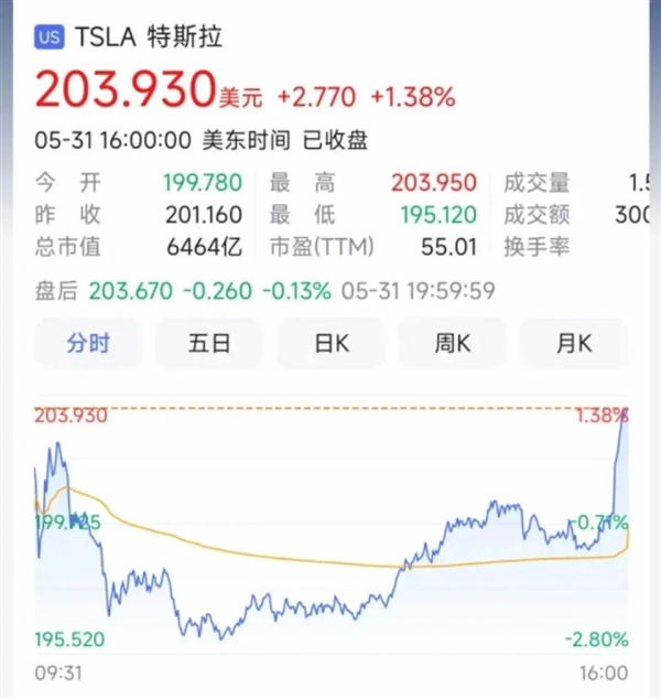 来中国待了两天 马斯克喜提世界首富