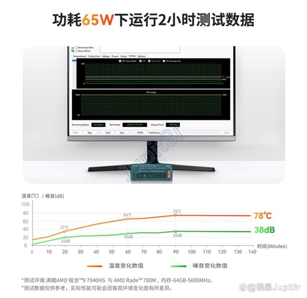 8核Zen4+最强核显 零刻GTR7系列迷你主机发布:65W满血输出