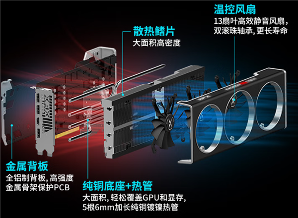 618价格战开打 AMD狙击4060 Ti:讯景RX 6750 XT仅售2549元