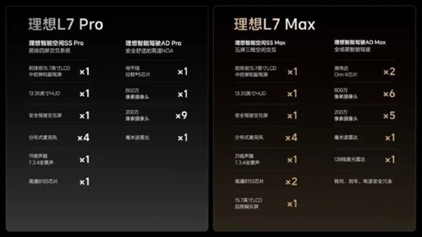 最便宜理想开卖!L7五座套娃32万起 入门版L8也来了