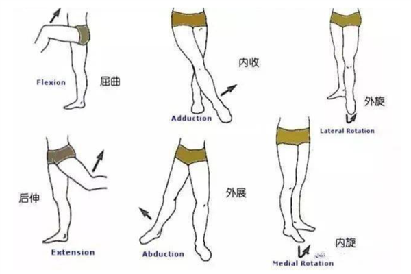 千万别再用这姿势睡觉了!真的会“拉胯”