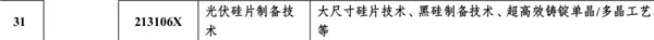 中国准备更新的这份《目录》 喂了美国一口九转大肠!