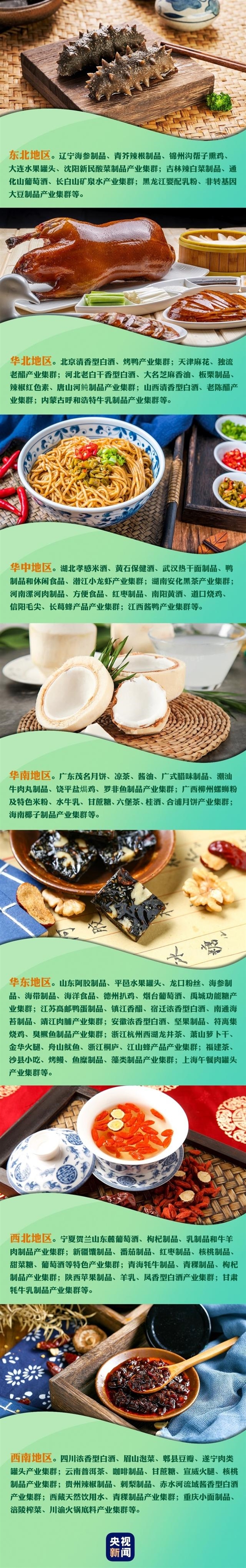 官方认证“全国美食地图”来了：快看看你家乡上榜没