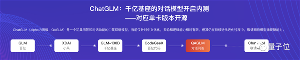 终于!清华团队的ChatGPT发布:国人用起来相当友好
