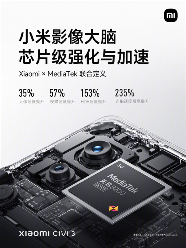 小米Civi 3 MIUI流畅度神优化:48个月后性能仍有95% 久用如新