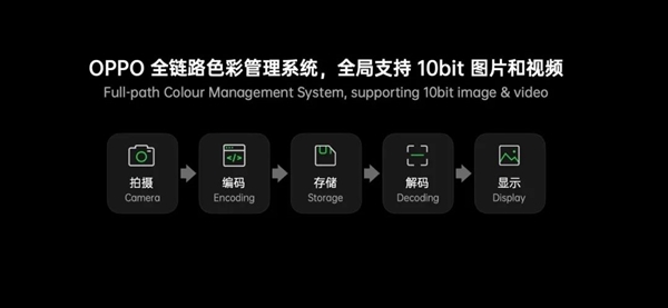 2023年 iPhone全面落后安卓?双持党有话讲!