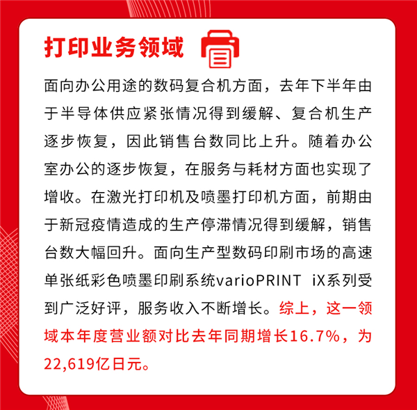 佳能2022年营收破4万亿日元 相机收入暴增 完全不惧手机蚕食