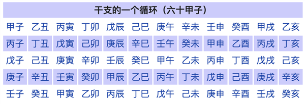 “你到底属啥？”：这事儿竟然有国家标准！