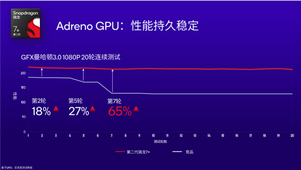 中端体验不输旗舰！高通投了一颗深水炸弹
