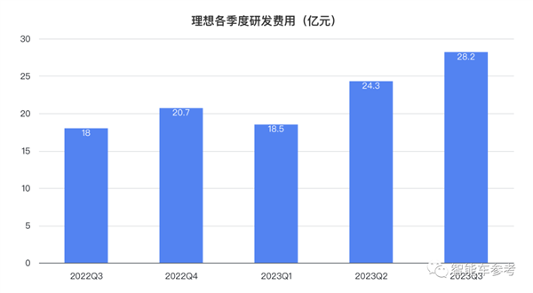 李想：面对华为0抱怨